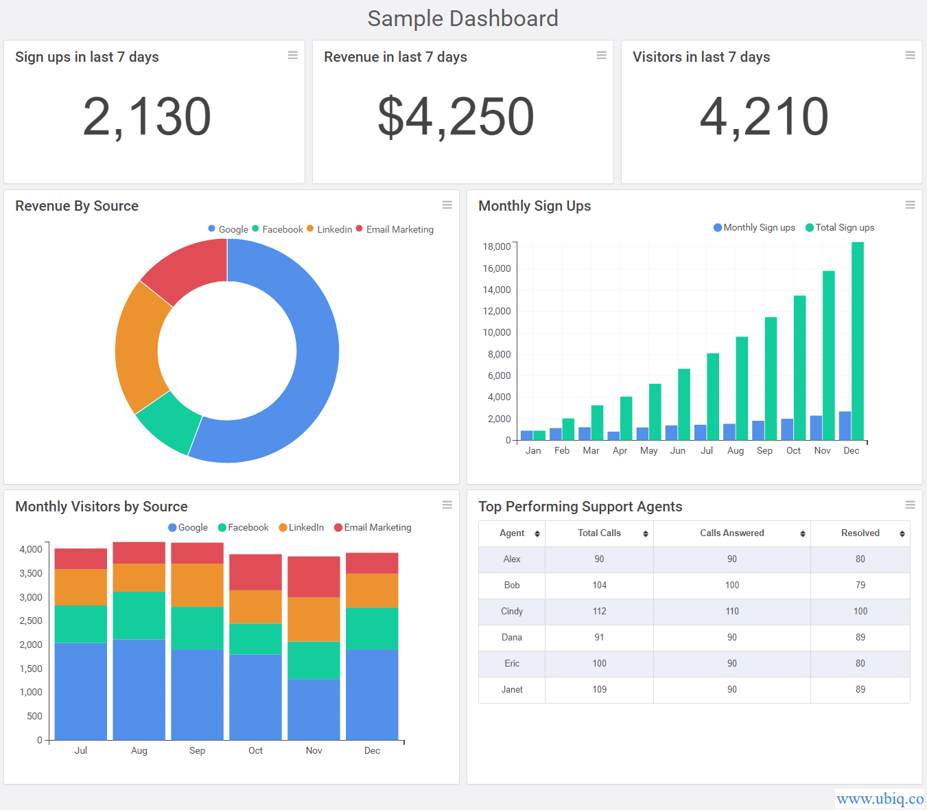 Analytics Dashboard